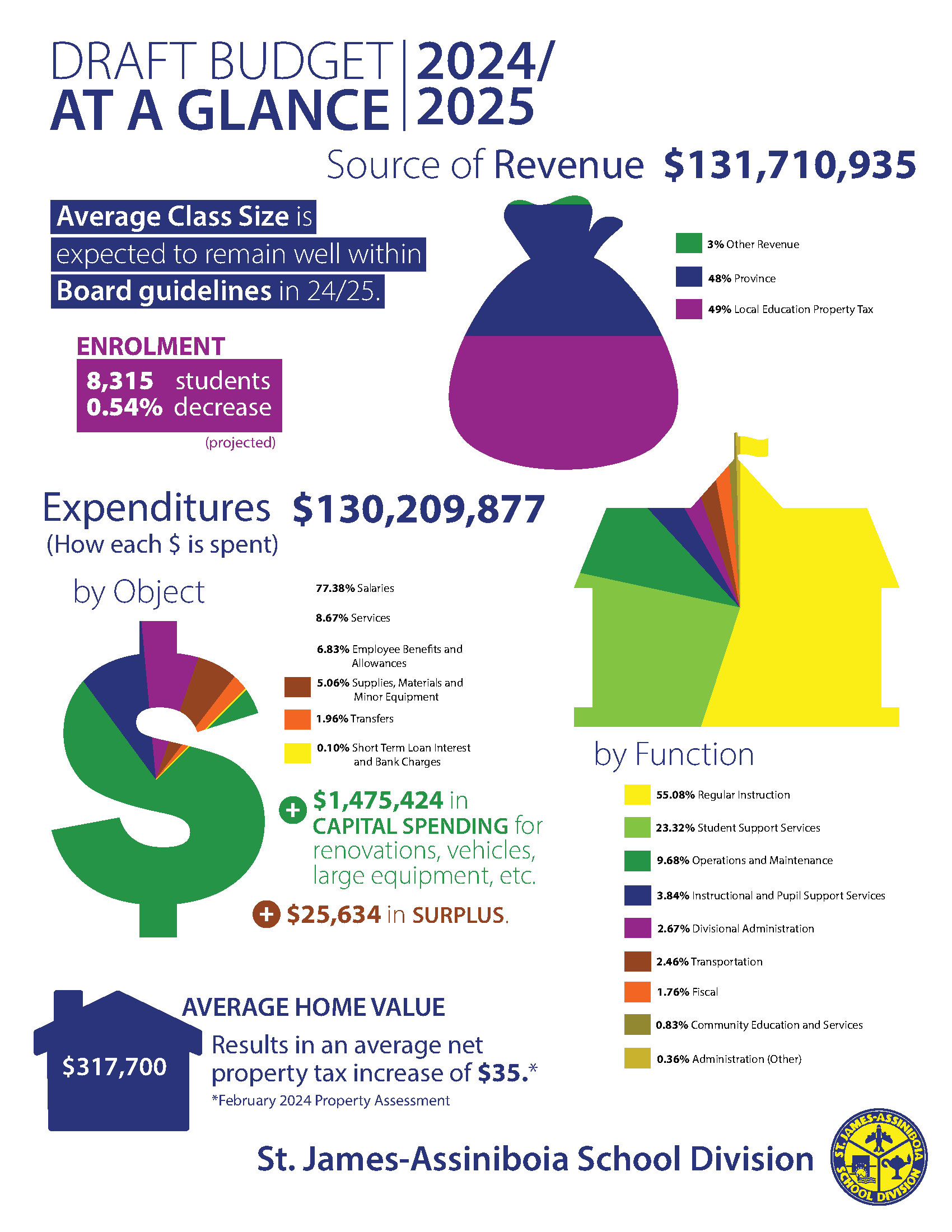 Draft_Budget_Infographic_2024.png