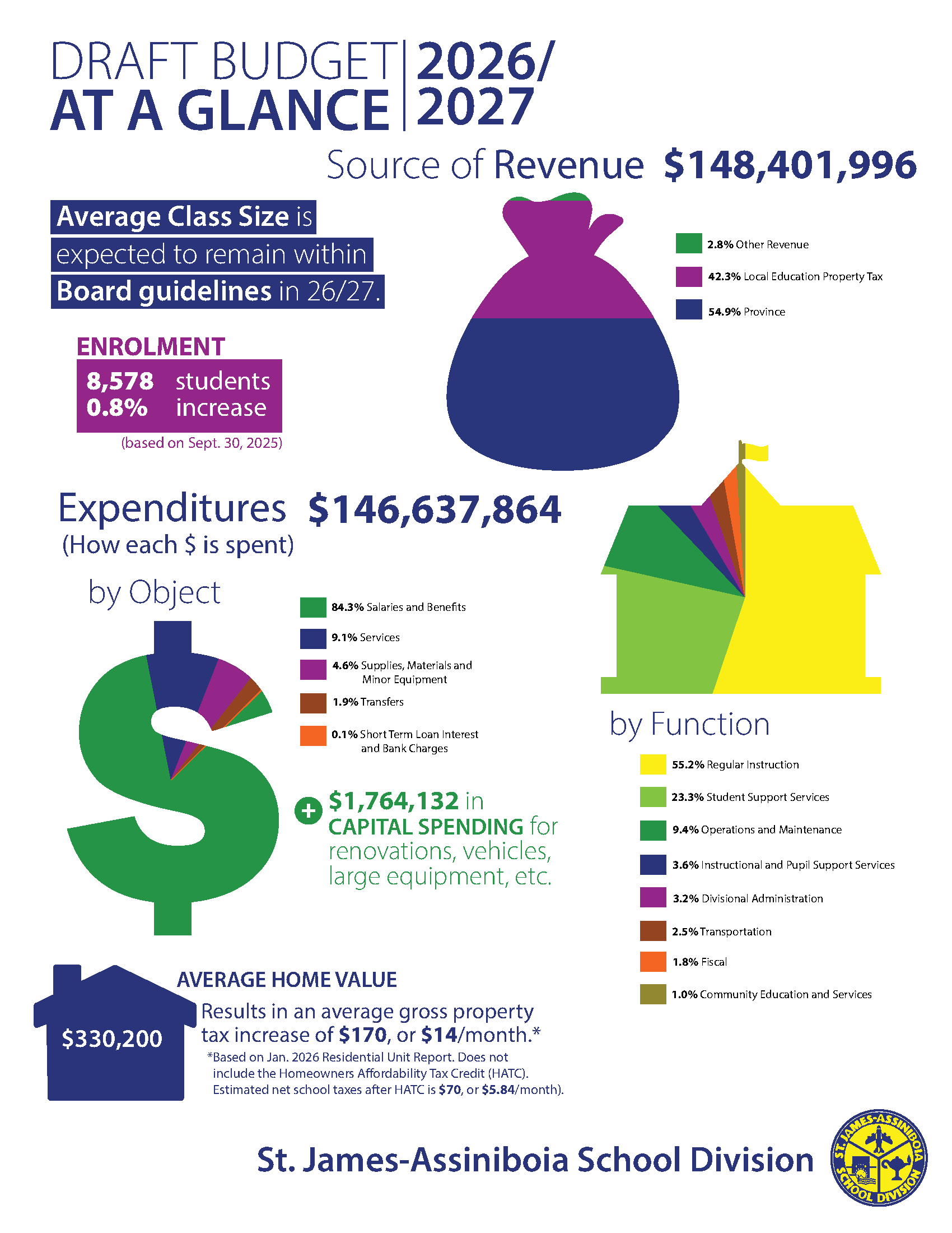 Draft_Budget_Infographic_2026.png