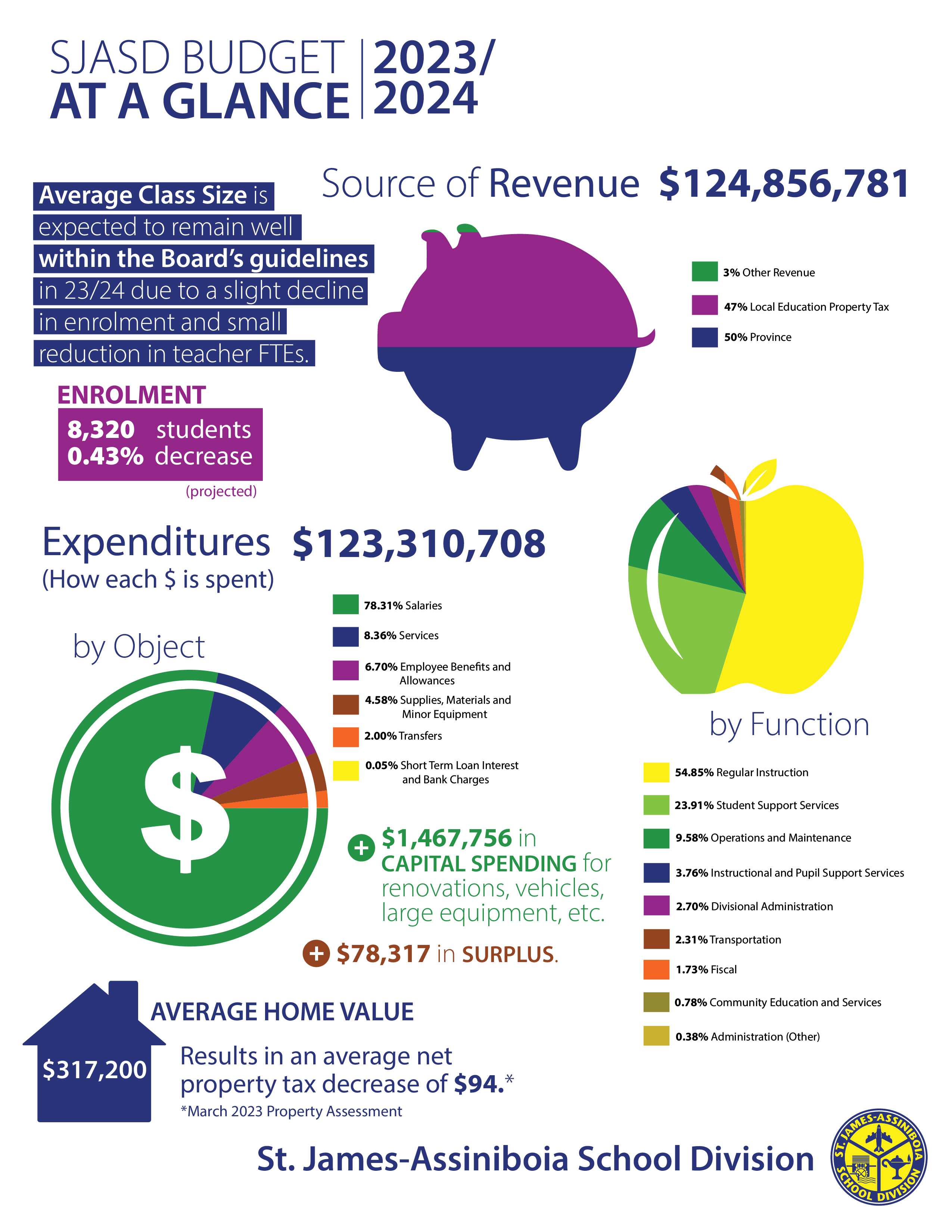 Budget_Infographic_web.png