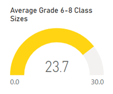 Average_grade6-8_Class_sizes.png