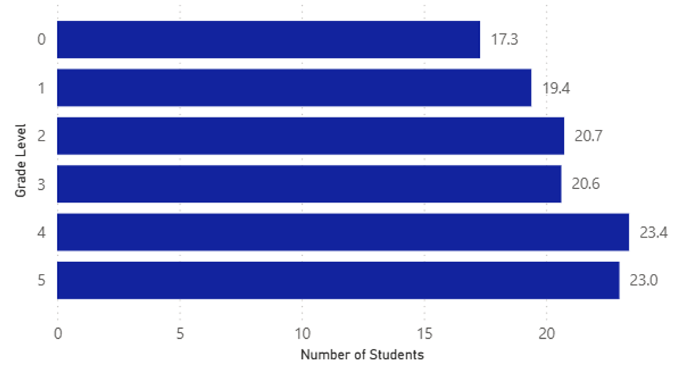 K-5_classsize_bar_2025-26.png