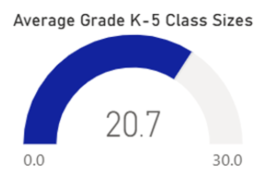 K-5_classsize_chart_2025-26.png