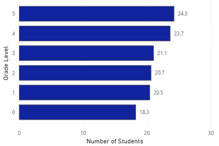 KindertoGr5_Class_Size.png