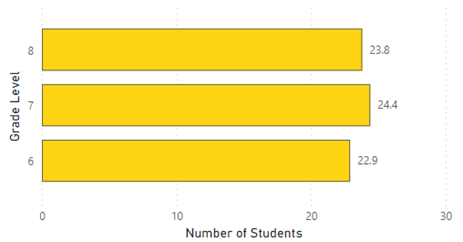 grade6_8_classsizes.png