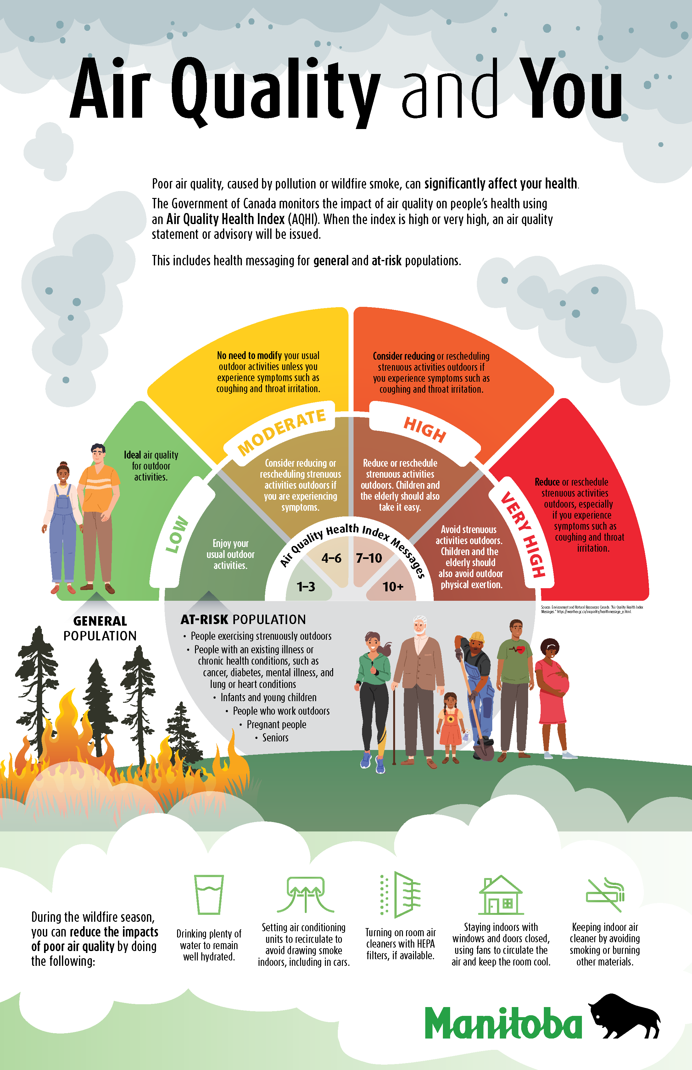 air_quality_eng.png