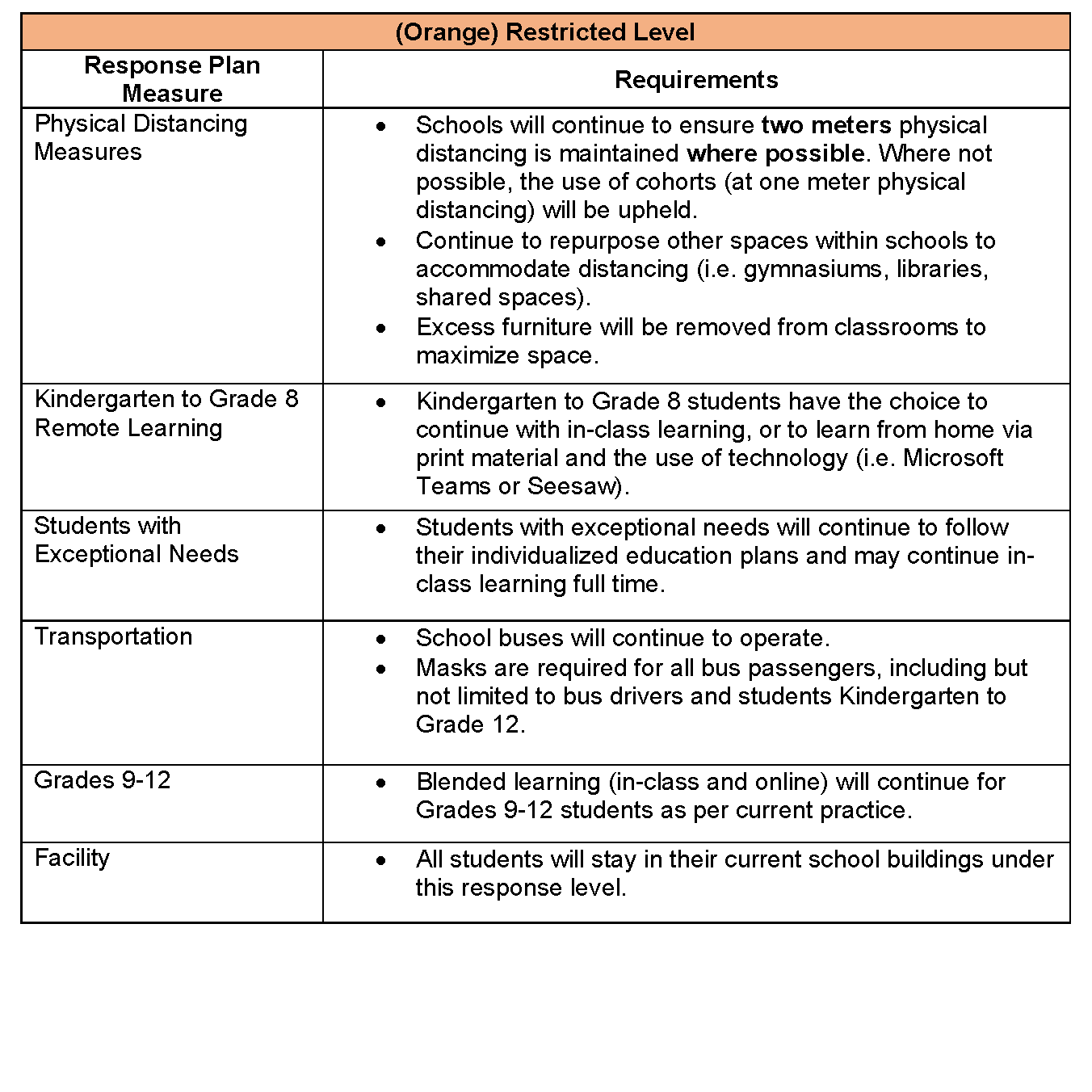 Orange Responses Information.png