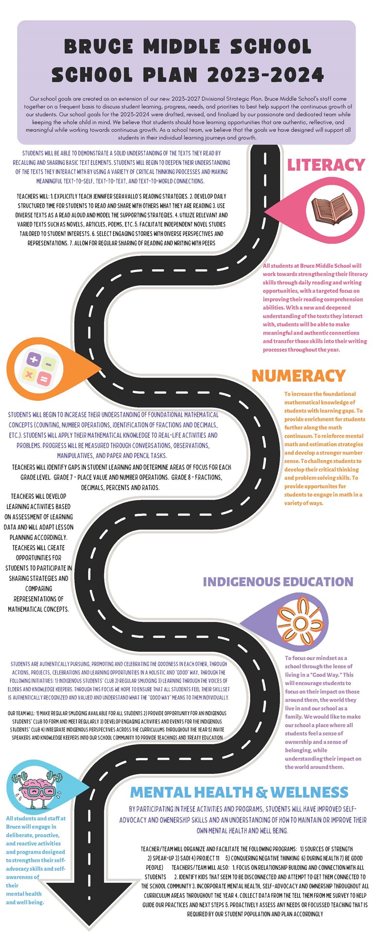 BMS SCHOOL PLANS ROADMAP.jpg