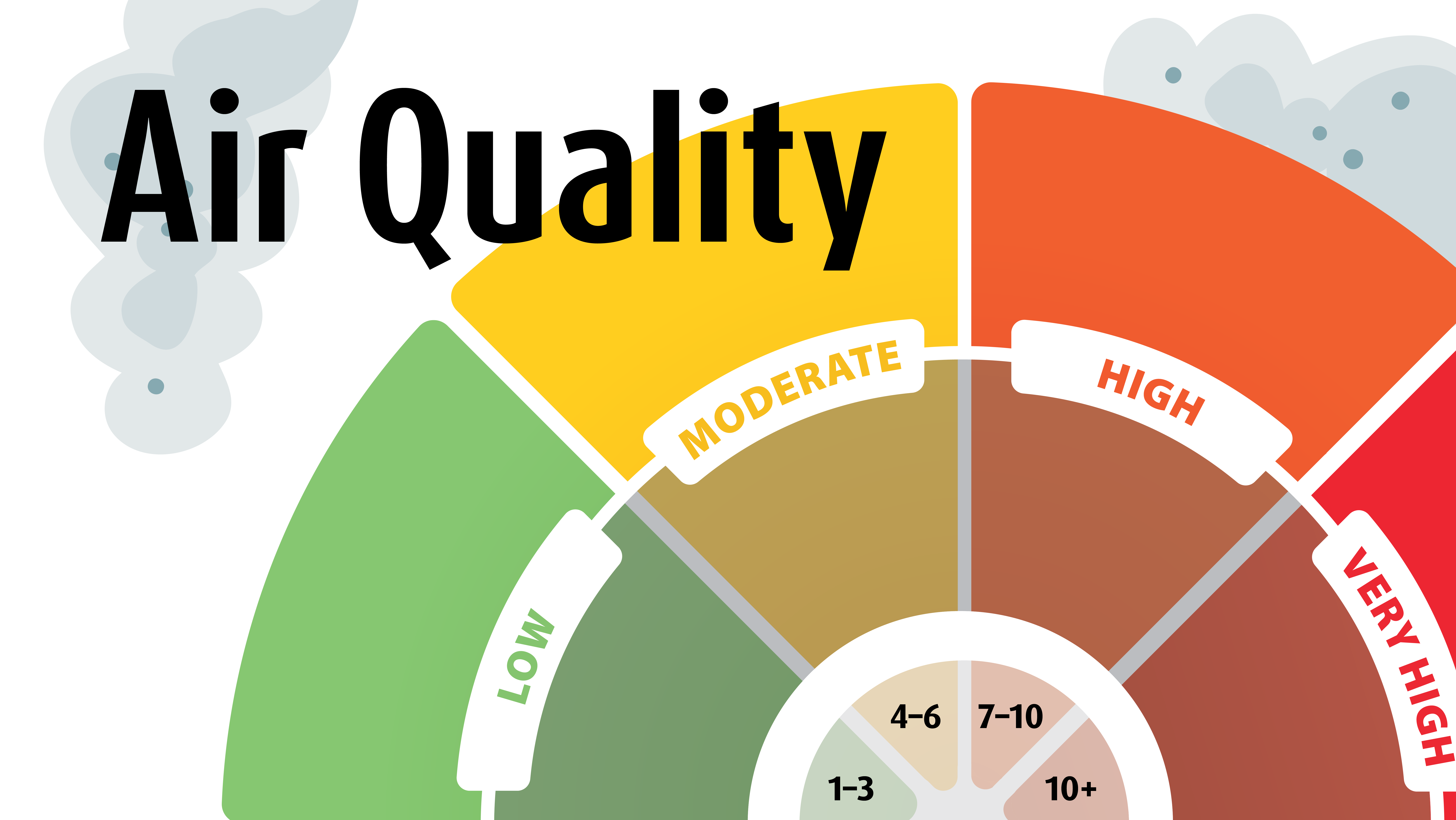 Air Quality