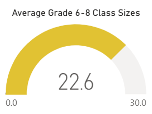6-8_classsize_chart_2025-26.png