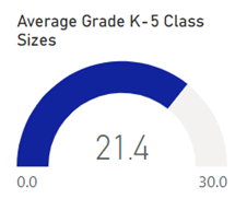 Average_Gk_5_Classsizes.png