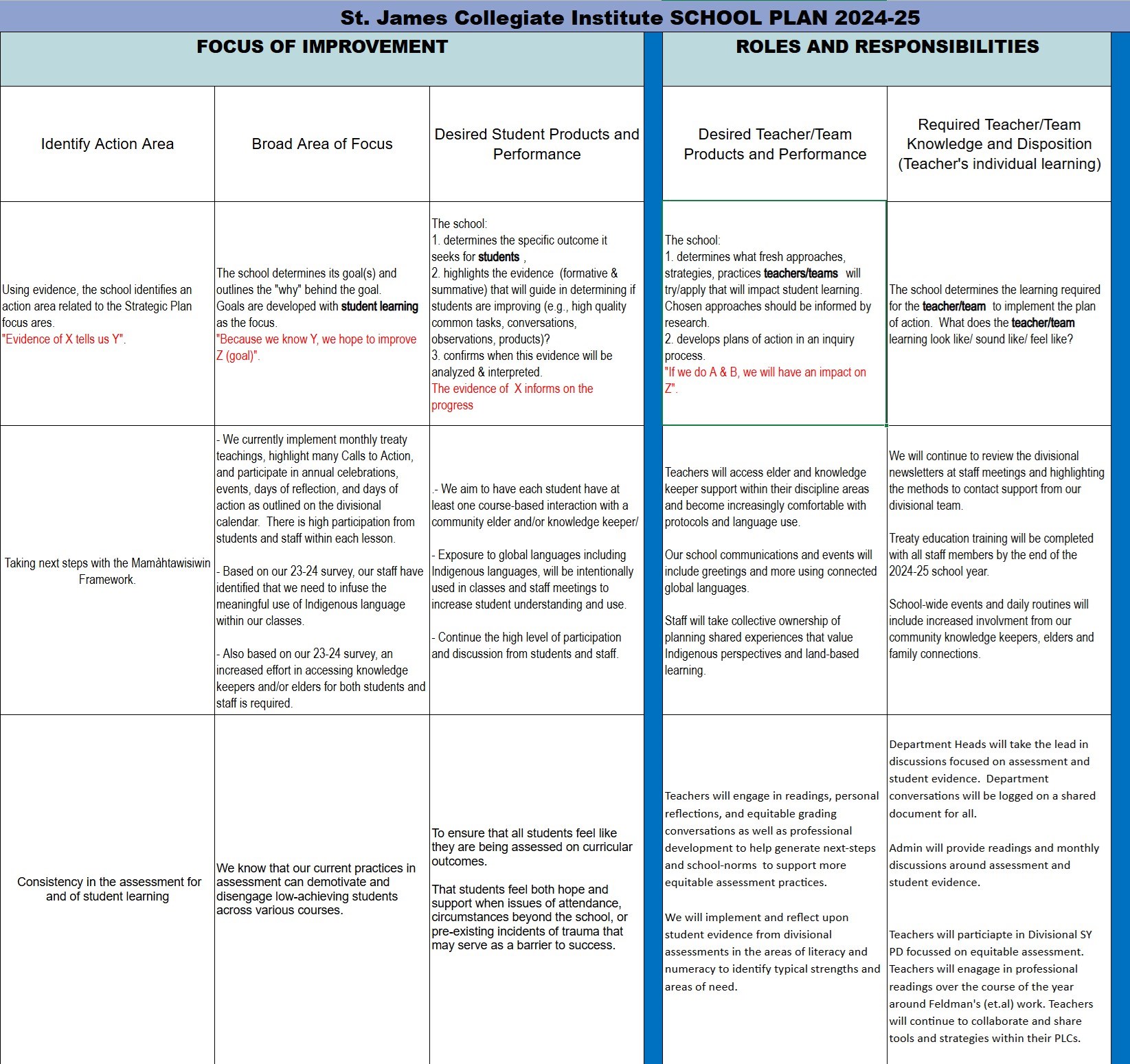 2024-25 School Plan SJCI.jpg